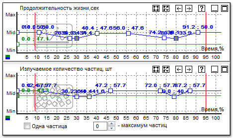 Коэффициенты